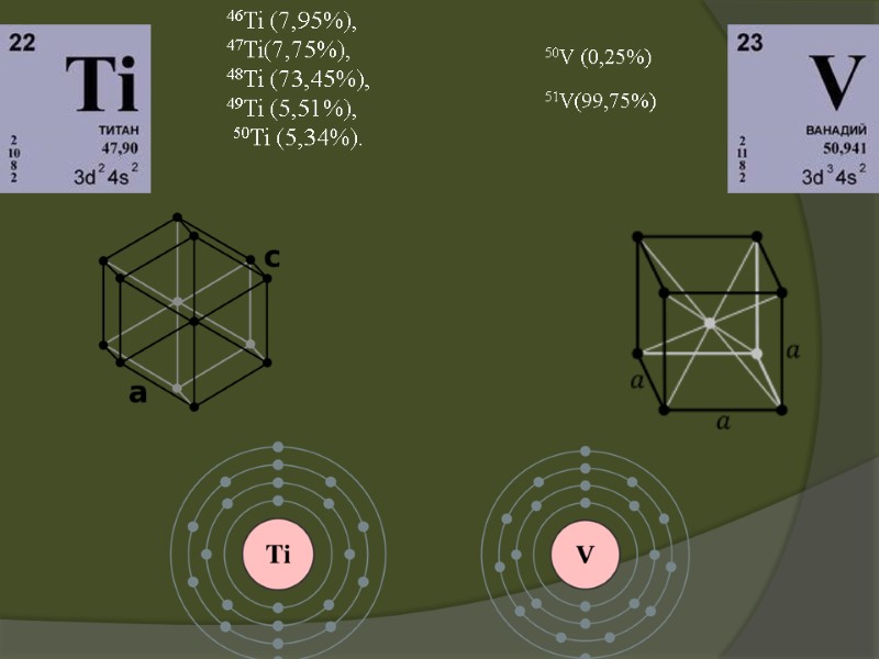 46Ti (7,95%), 47Ti(7,75%), 48Ti (73,45%),  49Ti (5,51%),  50Ti (5,34%).  50V (0,25%)